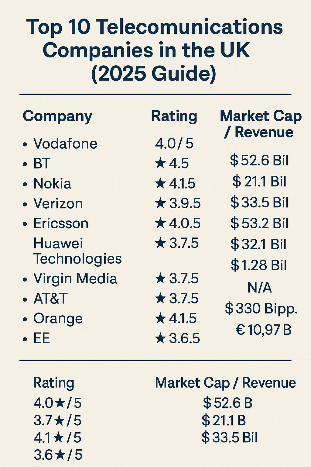 Telecommunications Companies